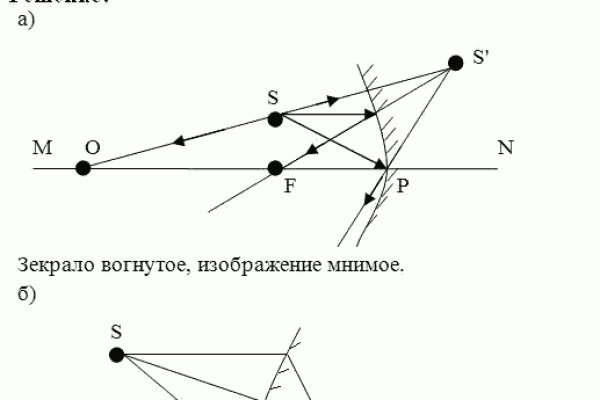 Запрещенный сайт кракен